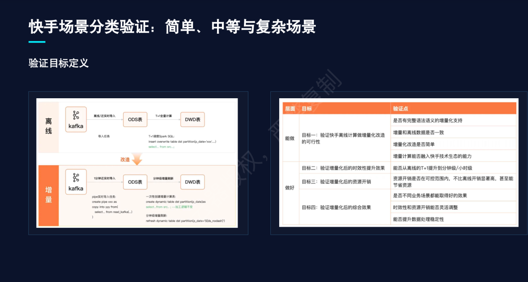 快手场景验证的目标定义