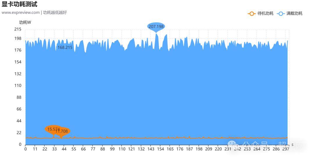 显卡功耗测试曲线图