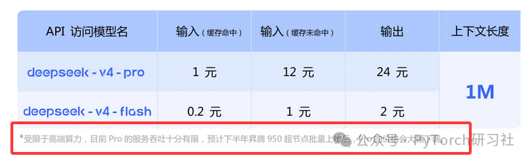 DeepSeek V4 Pro与Flash模型定价详情及算力受限备注