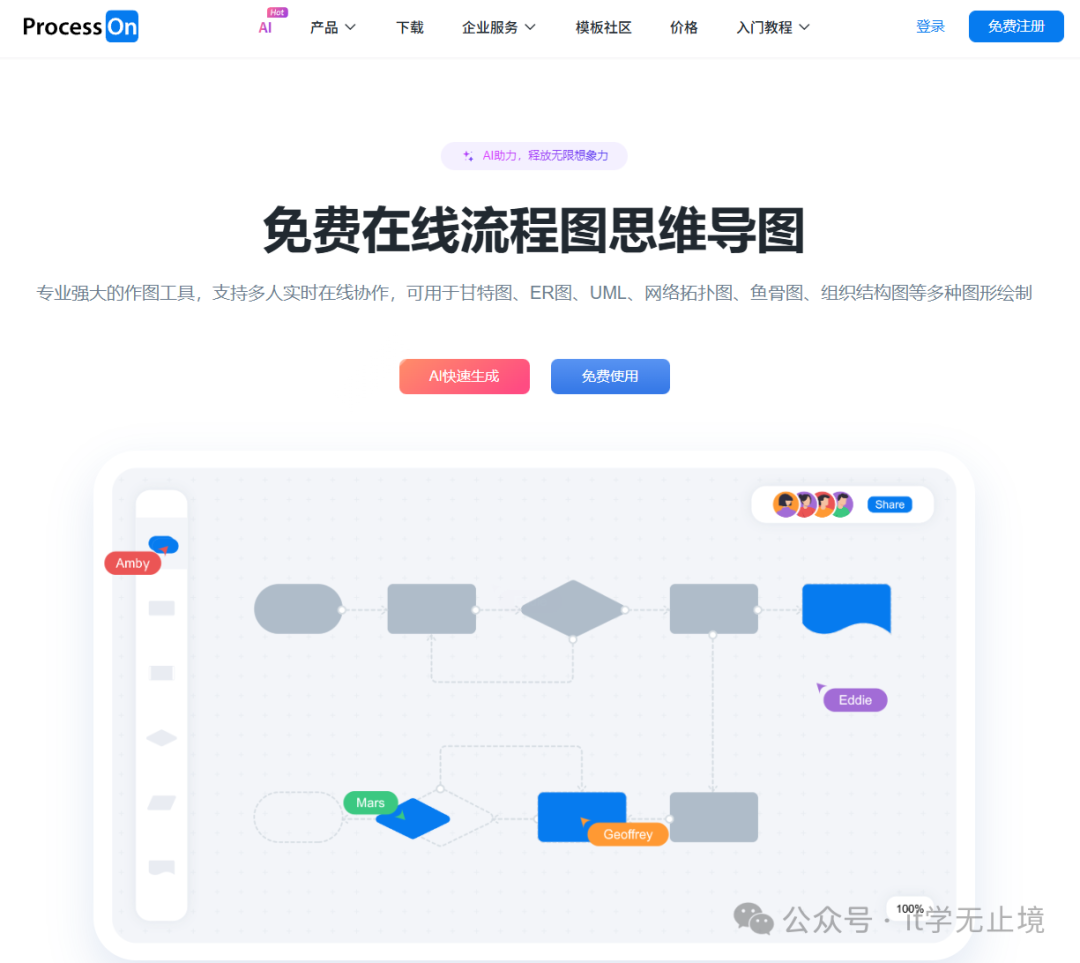 ProcessOn在线绘图工具界面