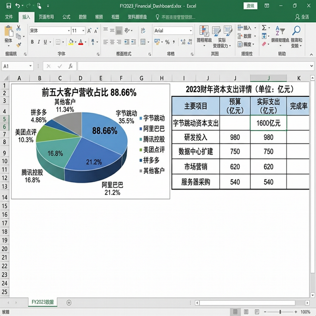 寒武纪前五大客户营收占比及字节跳动资本支出预测图