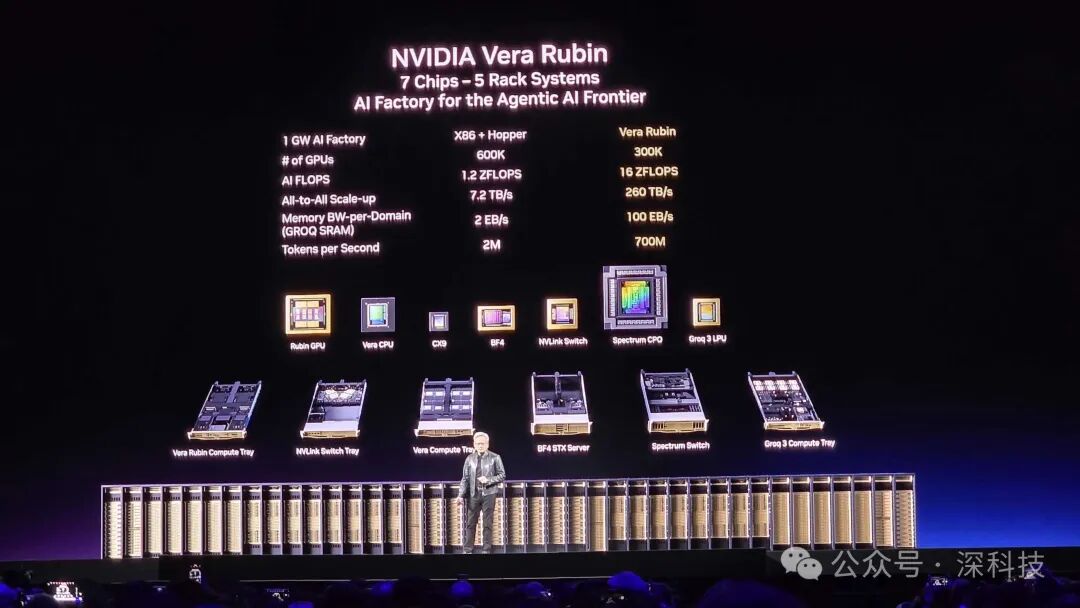 NVIDIA Vera Rubin AI系统架构图