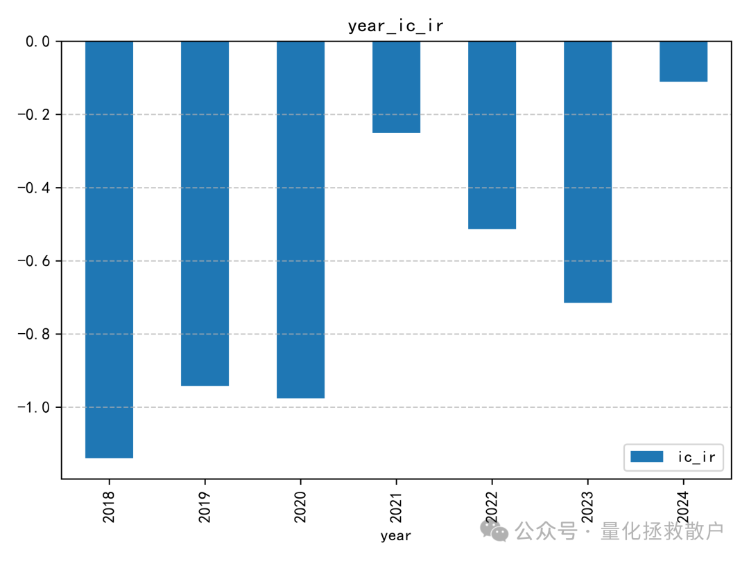 年度IC_IR柱状图
