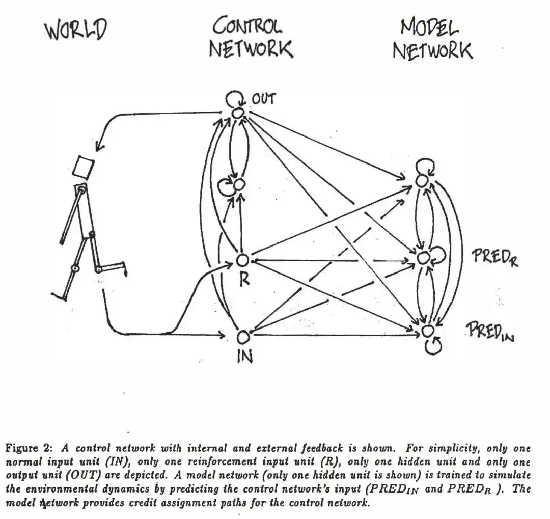 控制网络与模型网络结构示意图