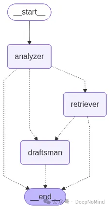 去中心化黑板协作工作流程图