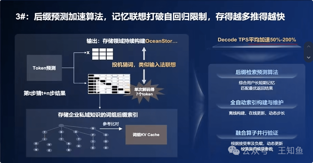 UCM 后缀预测加速算法