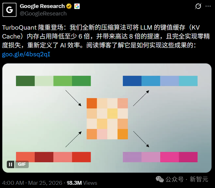 Google Research 关于 TurboQuant 算法的推文截图