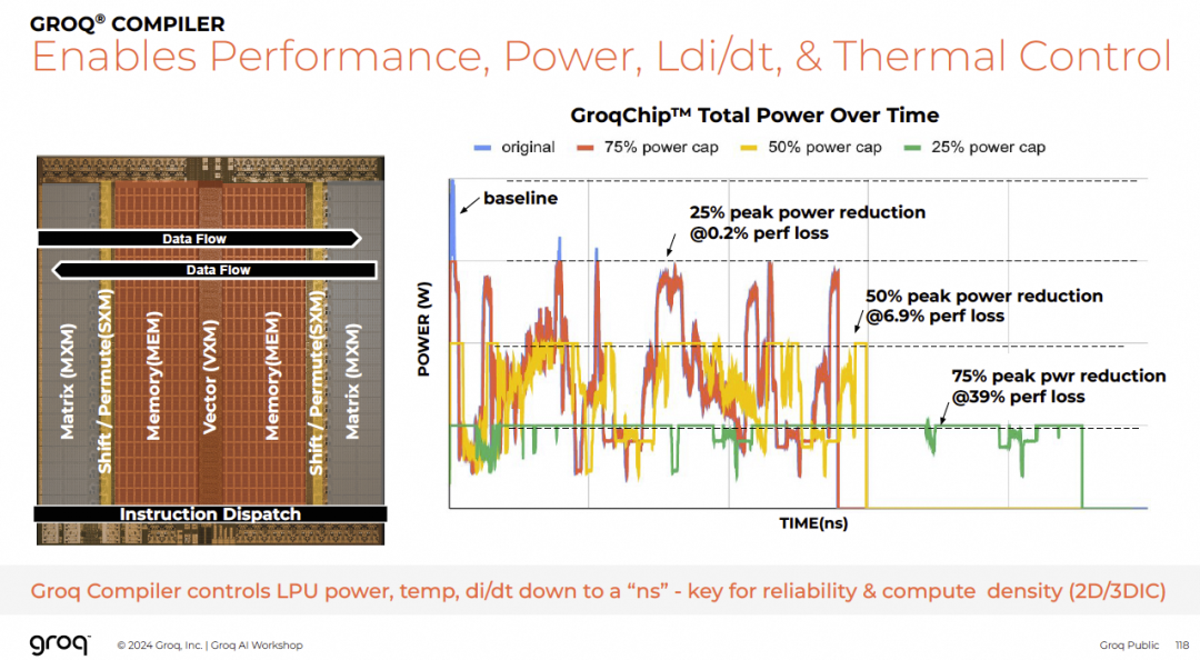 编译器功耗控制