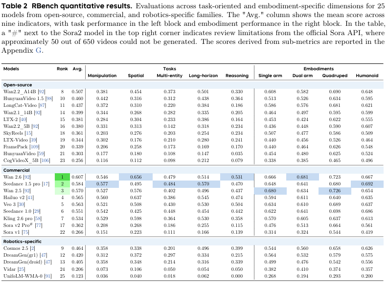 RBench评测结果表格