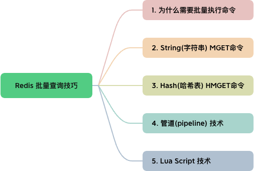 Redis批量查询技巧思维导图