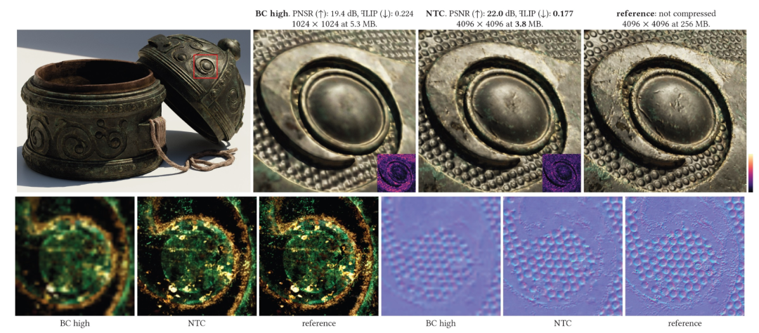 传统压缩算法与NTC效果对比图