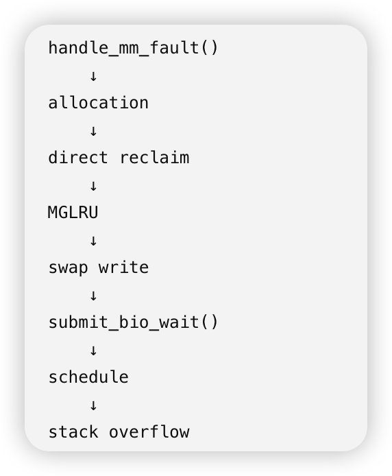 内核栈溢出调用链流程图:从 handle_mm_fault 到 stack overflow
