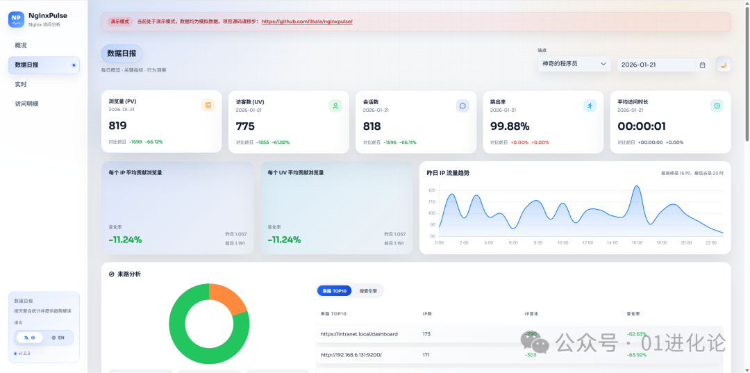 NginxPulse数据日报面板