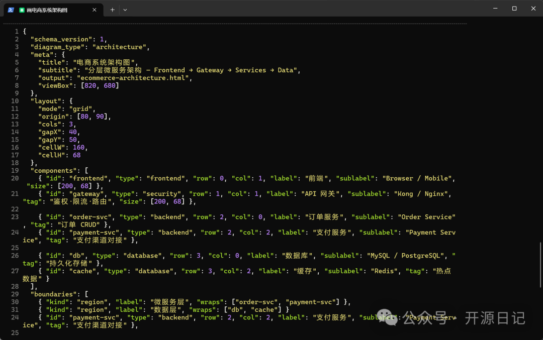 电商系统架构图 JSON 配置代码截图