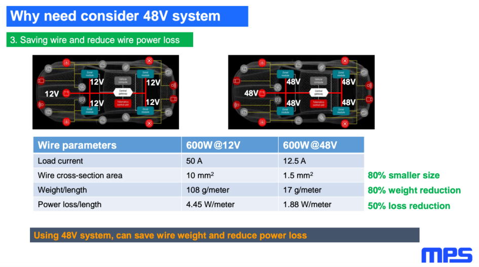 12V与48V系统线束参数对比