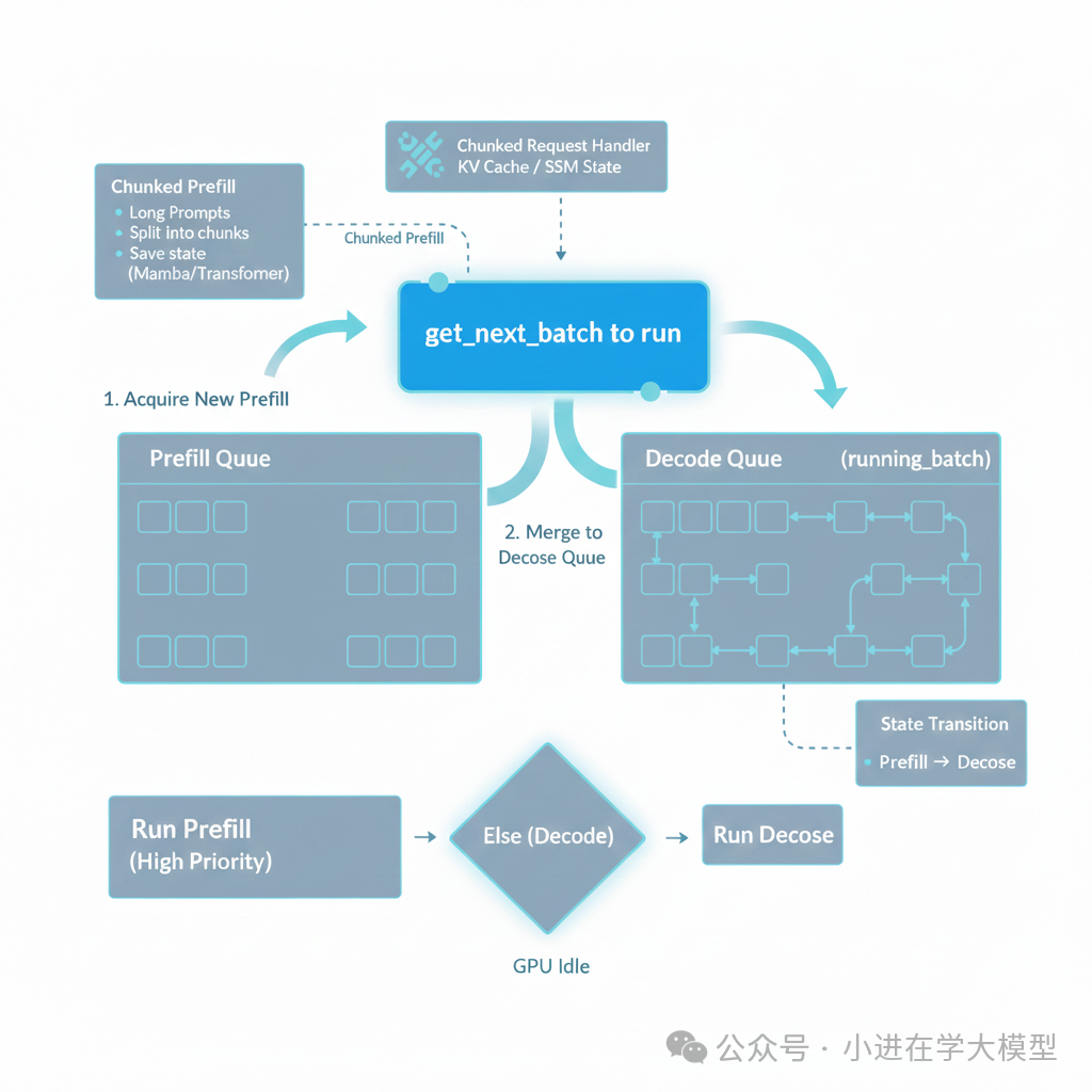 get_next_batch_to_run流程图