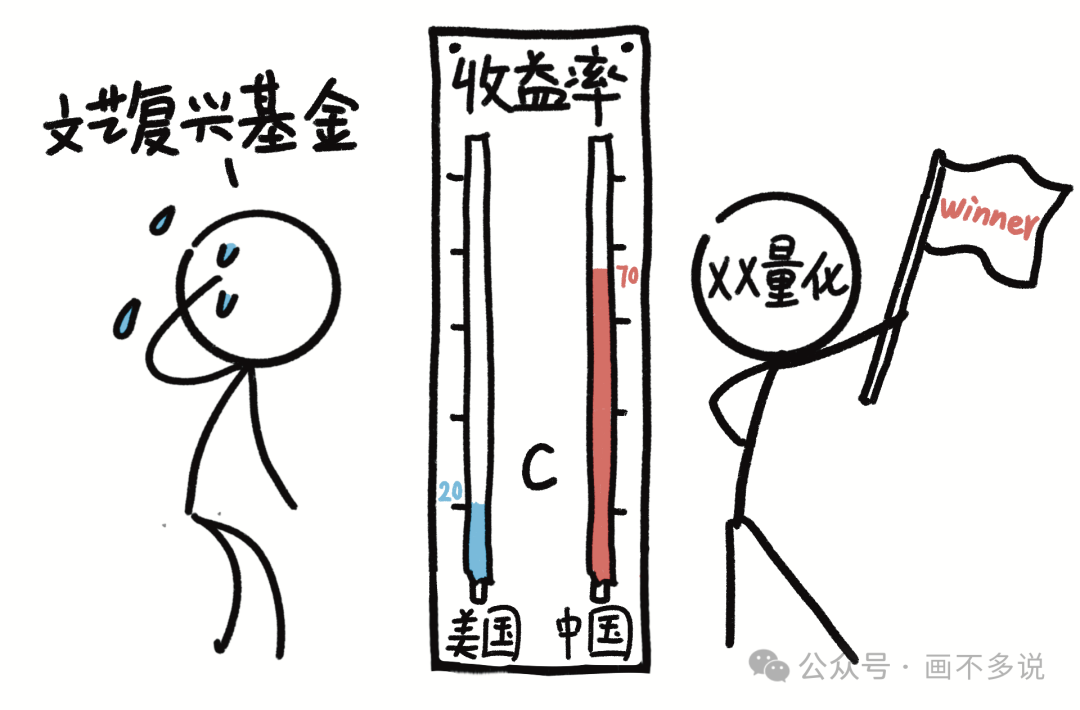 中美收益率对比插画