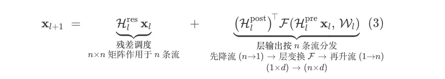 递推公式：x_{l+1} = H_l^res * x_l + (H_l^post)^T * F(H_l^pre * x_l, W_l)