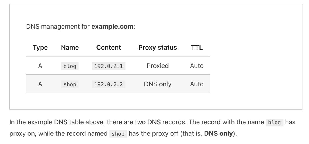 Cloudflare DNS 代理状态说明图