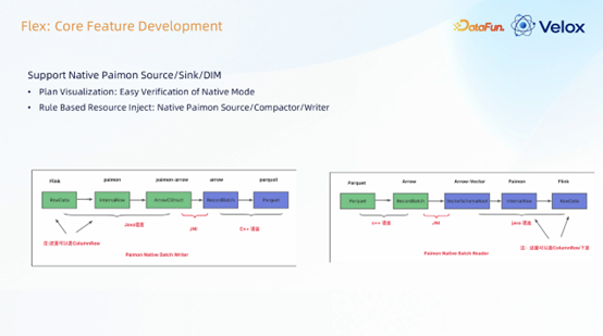 Flex核心功能开发:原生Paimon支持与资源注入架构图
