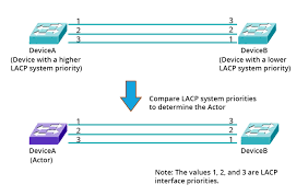 别再只盯着VLAN！详解以太网二层协议家族与网络环路排障指南 - 图片 - 6