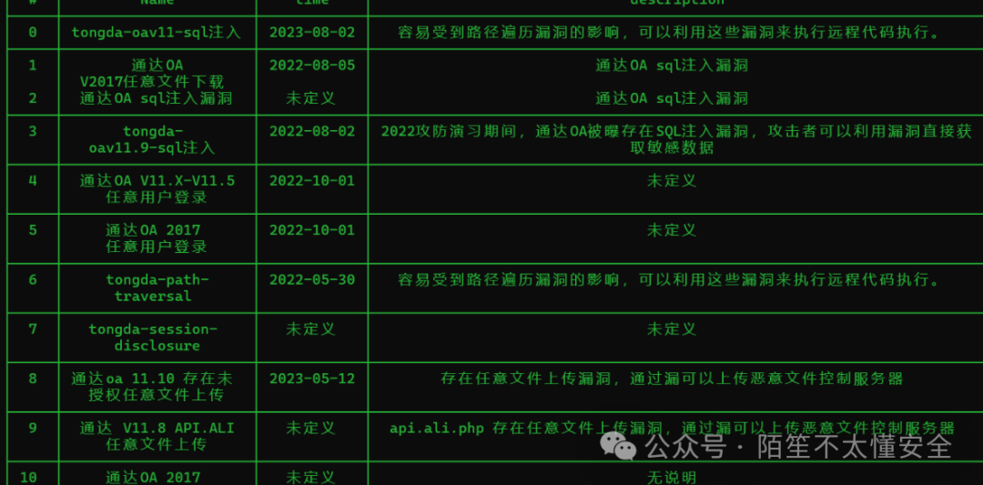OA-Exptool使用界面截图