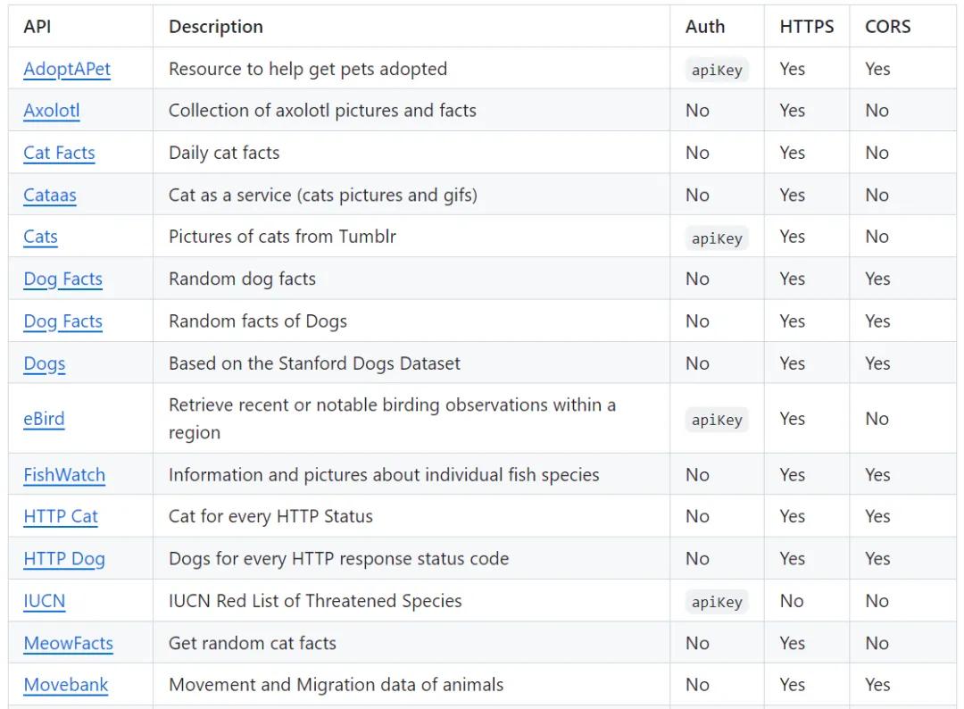 公共API列表表格