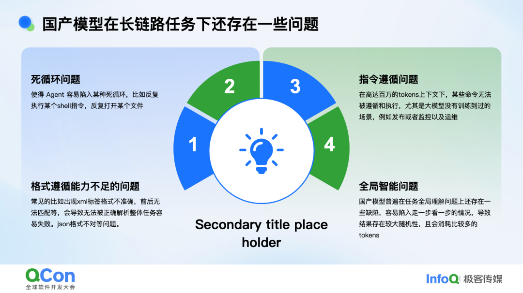 国产模型在长链路任务中存在的问题