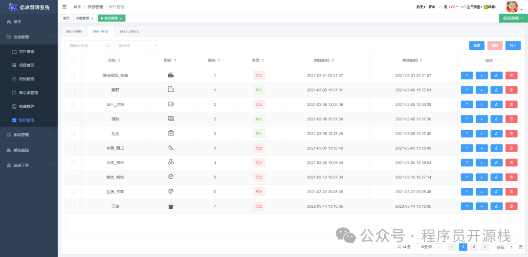 项目与收支记录列表