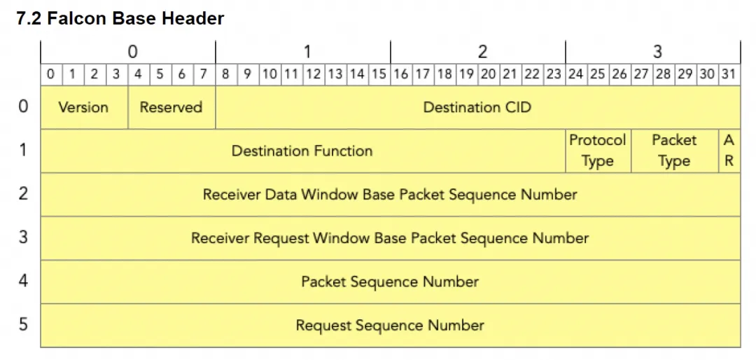 RDMA与RoCEv2十年反思：协议演进、无损网络与现代化路径 - 图片 - 14
