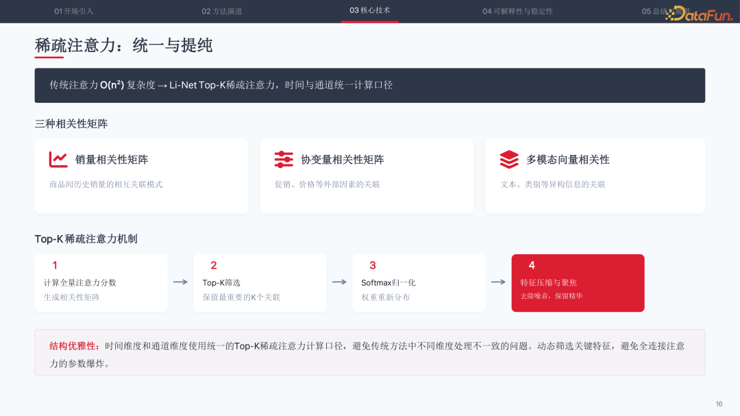 稀疏注意力机制:统一与提纯