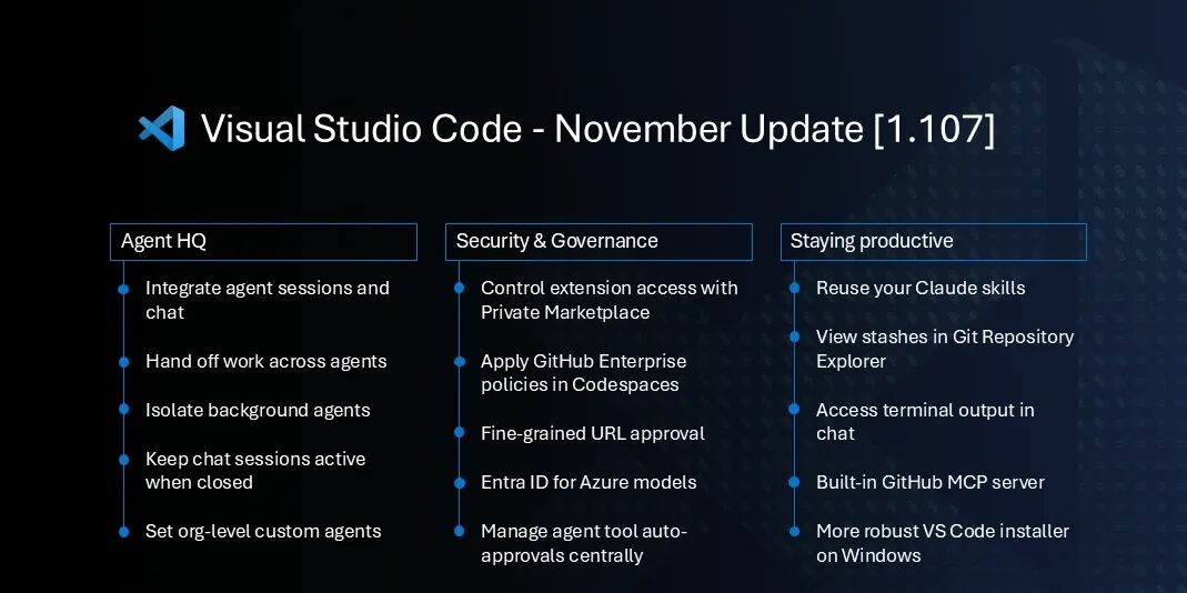 VS Code November 2025 release image.
