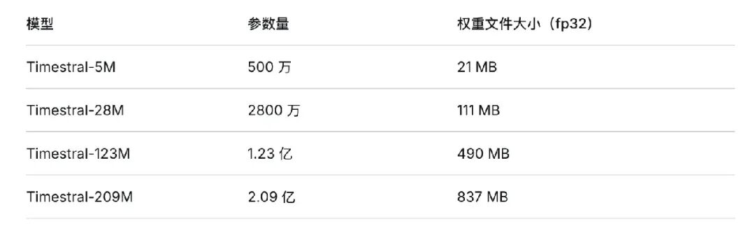 Timestral模型参数量与权重文件大小对照表