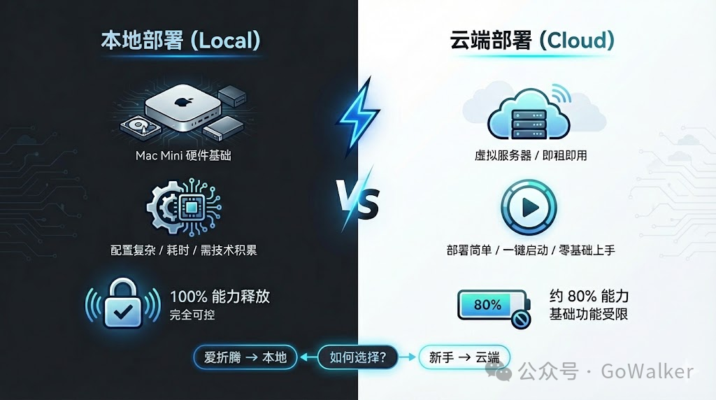 本地部署与云端部署的对比分析图表