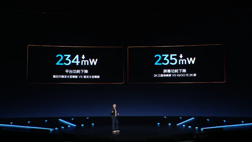 iQOO 15 Ultra 屏幕与平台功耗下降对比