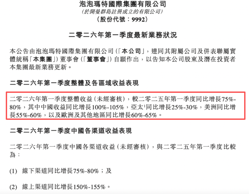 泡泡玛特2026年Q1最新业务状况公告