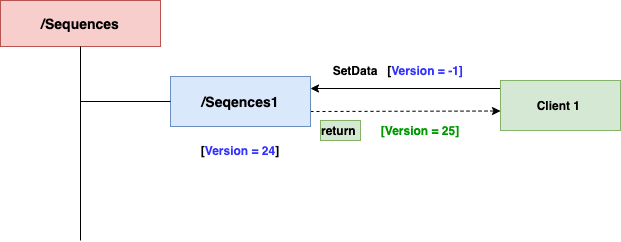 序列号生成原理