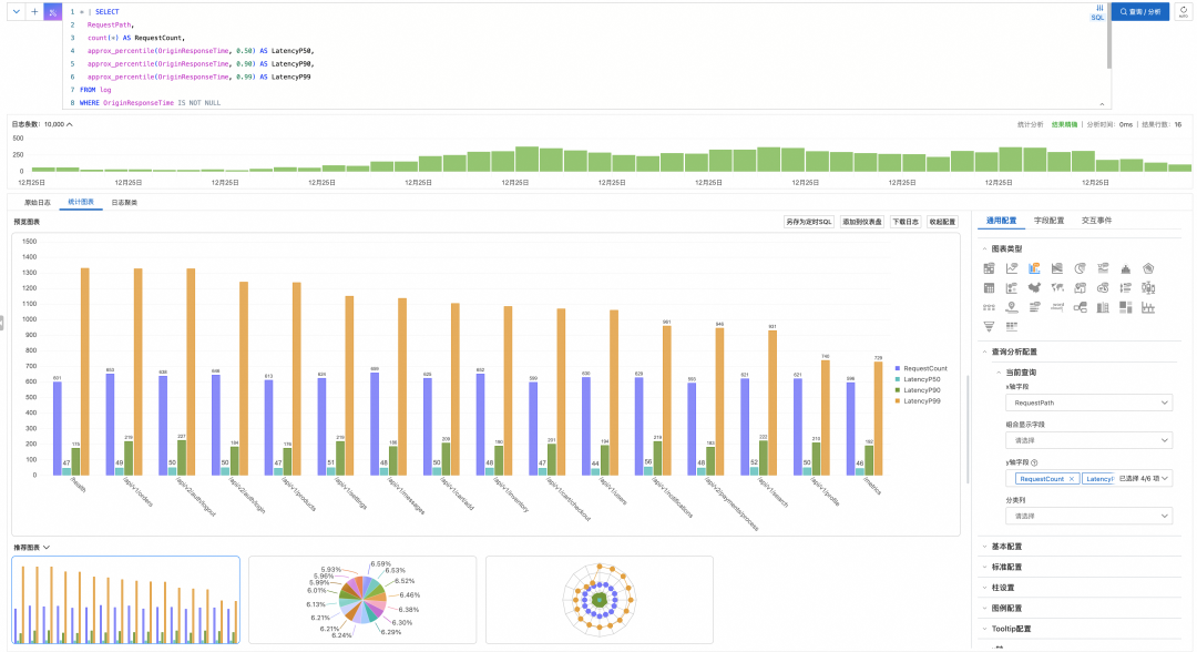 API接口延迟分位分析（P50/P90/P99）柱状图