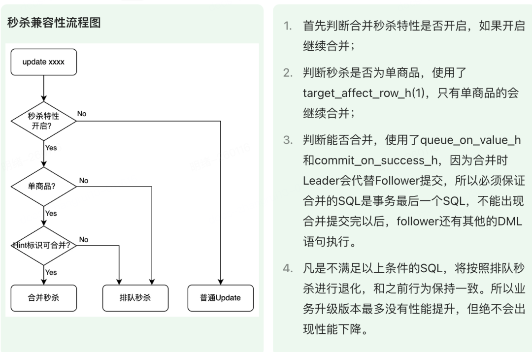 秒杀兼容性判断流程图