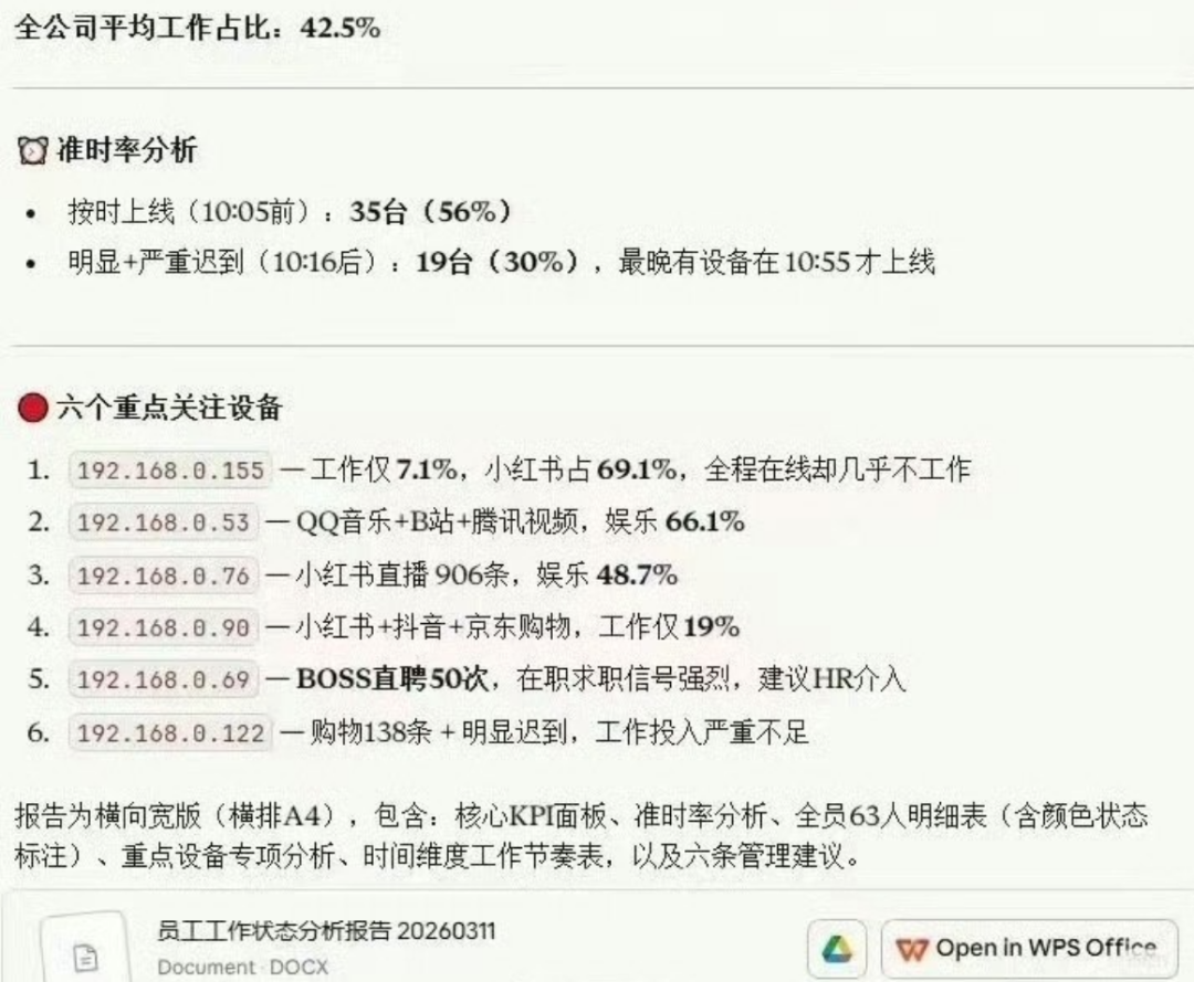 某公司员工工作状态分析报告截图
