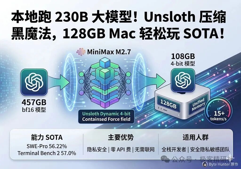 Unsloth量化技术将230B大模型压缩至128GB Mac本地运行效果图