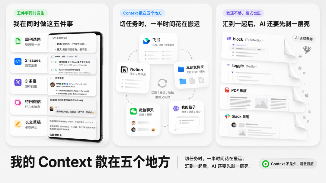 多平台信息散乱与格式脏乱的痛点示意图