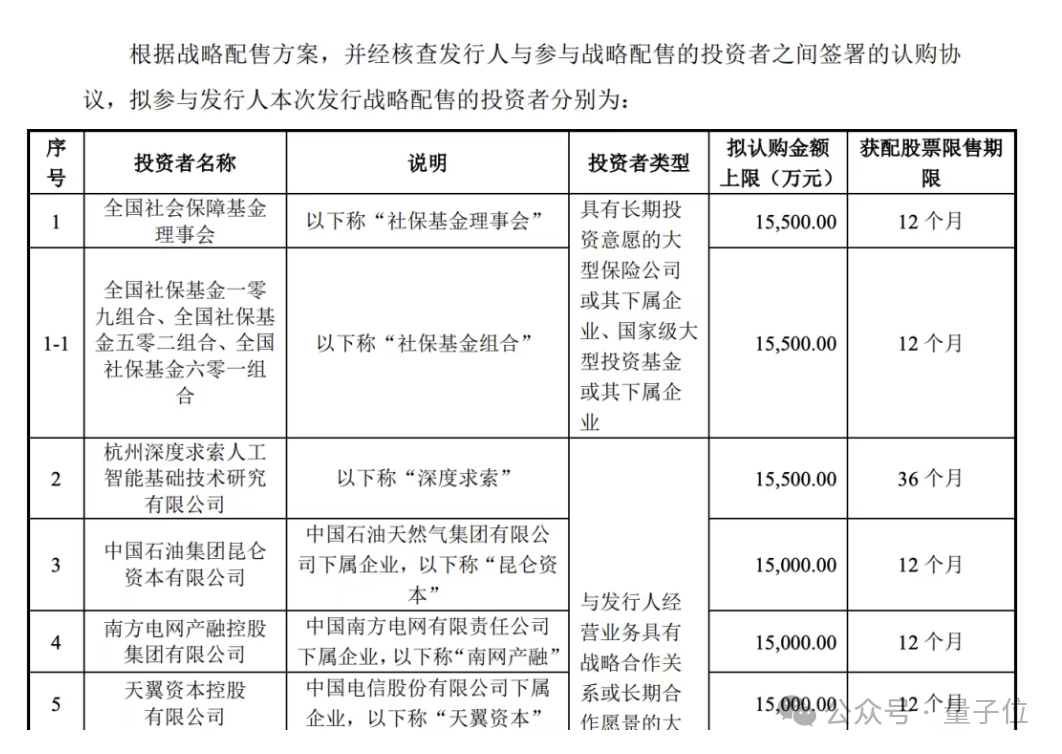 宇树科技IPO战略配售投资者名单表格