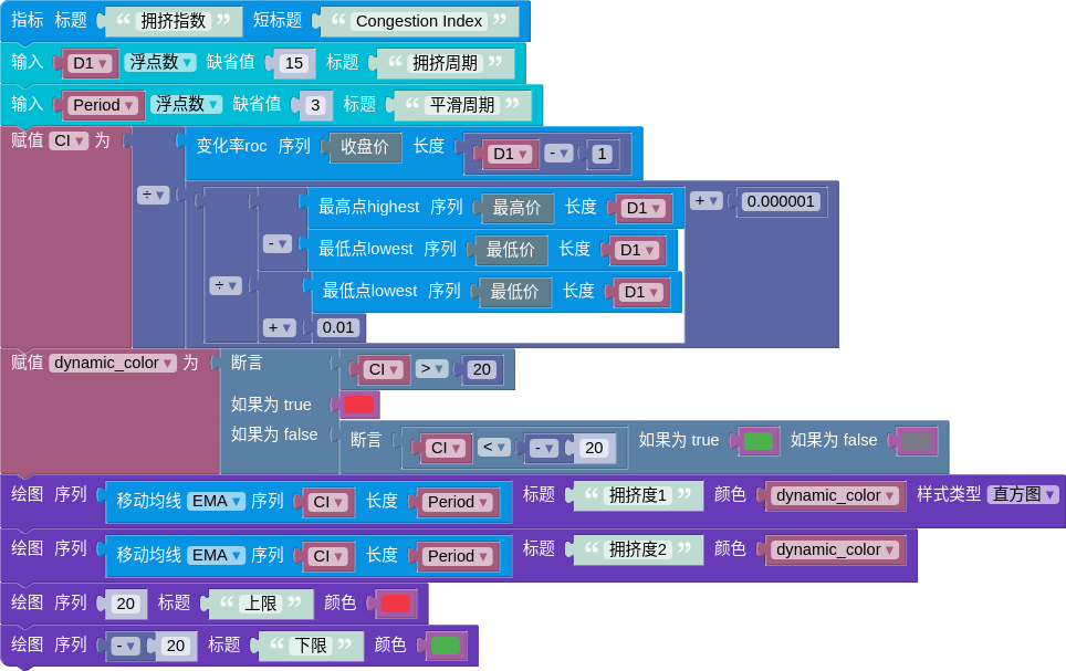 拥挤指数完整图形化编程脚本总览
