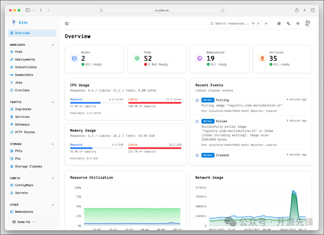 Kite Kubernetes仪表盘Overview页面