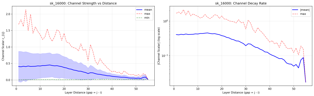 信道强度与衰减率分析图