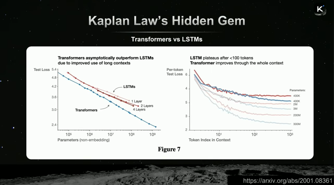 Transformer与LSTM在长上下文利用上的对比