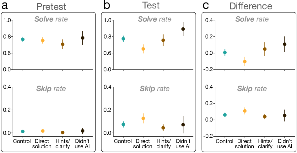 实验二：不同使用习惯的表现