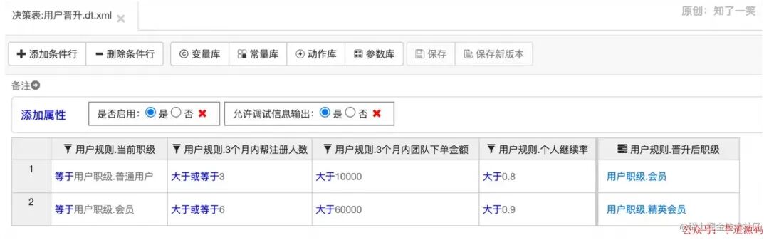 用户晋升决策表最终配置