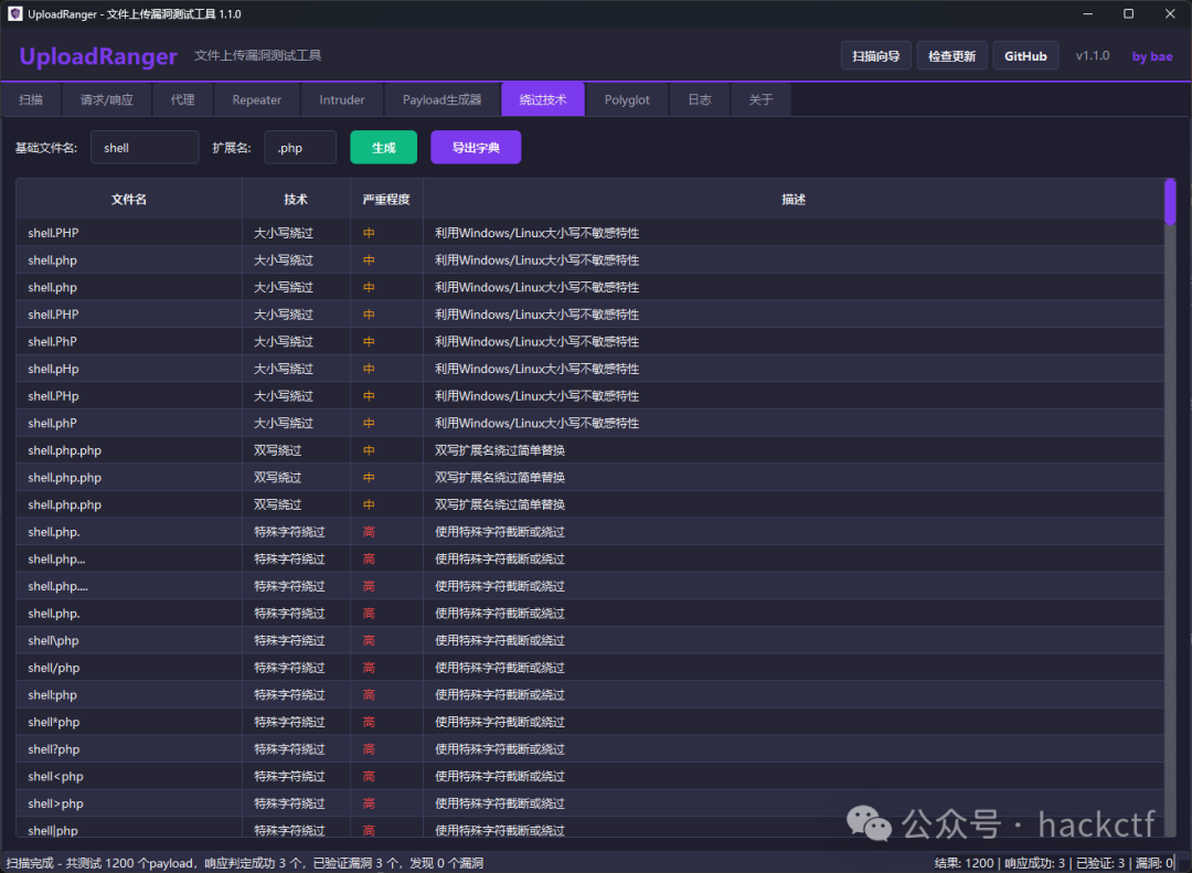 UploadRanger 绕过技术标签页,列举大量文件扩展名变换与特殊字符绕过方法